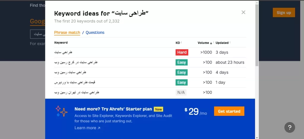 تحقیق کلمات کلیدی