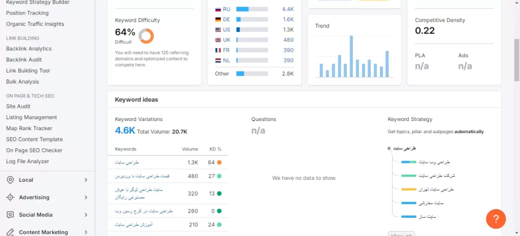 کلمات کلیدی رقیب